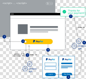 Paypal Integration  HD Png Download