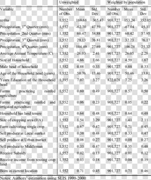Document  HD Png Download