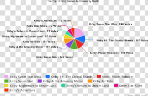 Your Favorite Kirby Game  HD Png Download