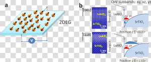 Two Dimensional Superconductivity  HD Png Download
