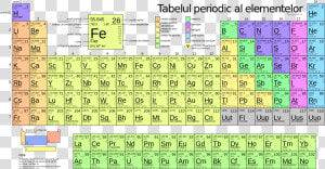 Difference Between Mass Number And Atomic Mass   Fr Periodic Table  HD Png Download