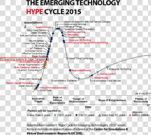 Gartner Hype Cycle Smart Cities  HD Png Download