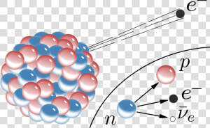 Weak Force   Alpha Decay  HD Png Download