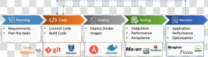 Devops Ci Cd Flow  HD Png Download