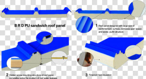 Polyurethane  HD Png Download