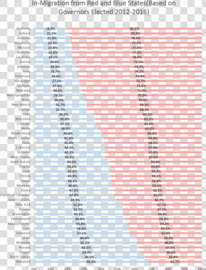 Govchart1   Red And Blue State By Governor  HD Png Download