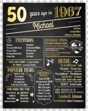 60th Birthday Chalkboard Poster  HD Png Download