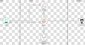 Ibm Programming Language  HD Png Download