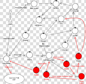 Robustness Diagram Use Case  HD Png Download
