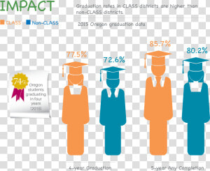 Transparent Teachers Png   Student Achievement Data  Png Download