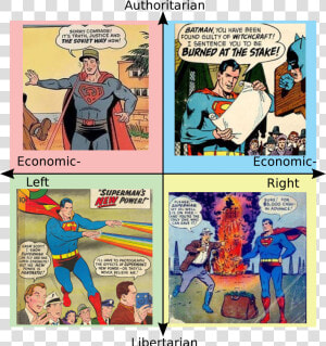 Political Compass Heroes  HD Png Download