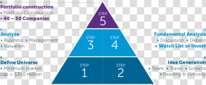 Steps Of Investment Process  HD Png Download