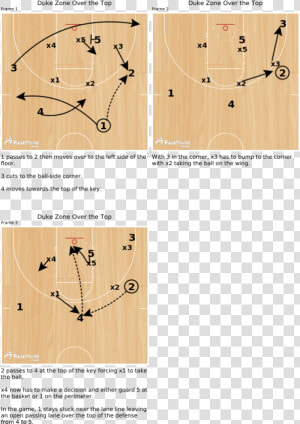 Overthetopduke   Dribble Handoff  HD Png Download