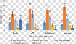Female Orgasm Statistics Based On Relationship  HD Png Download