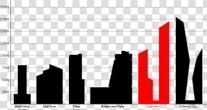Tallest Building In Leeds  HD Png Download