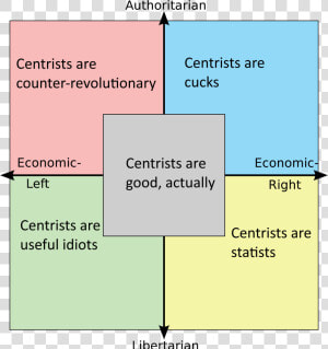 Centrists Square Political Compass  HD Png Download