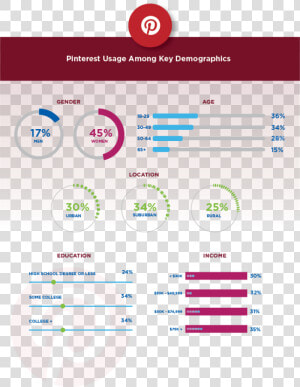 Social Media Channels Definition For Pinterest Marketing   Stats 2019  HD Png Download