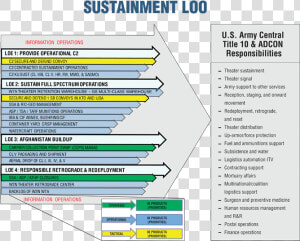 Sustainment Loo   Military Lines Of Effort  HD Png Download