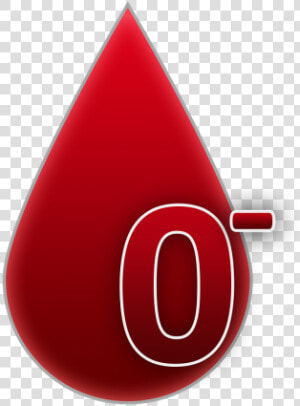 Blood Group 0 Rh Factor Negative   Tipo Sanguineo A Positivo  HD Png Download