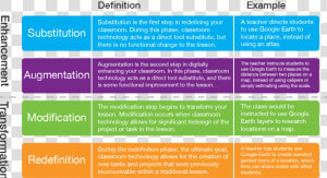Samr Levels  HD Png Download