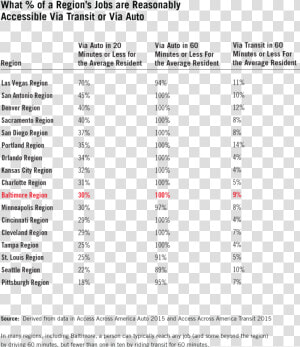 All 100 Percent On Report Card  HD Png Download