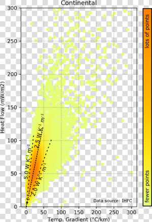 Temperaturegradient Vs Heatflow Continental   Gradiente Geotermico Formula  HD Png Download