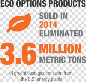 6m Eco Options Products   Star Awards 2010  HD Png Download