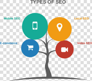 Types Of Seo Image   Types Of Seo Png  Transparent Png