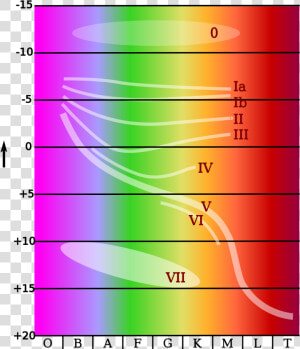 Hertzsprung Russell Diagramm  HD Png Download