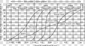 Autocad Scale Factor Chart  HD Png Download