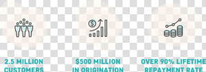 Business Growth Chart   Circle  HD Png Download