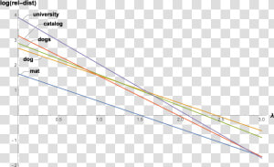 Plot  HD Png Download