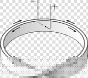 Mobius Strip  HD Png Download