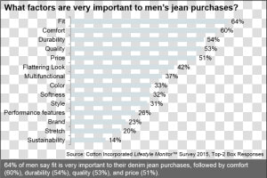 Important Factors For Men’s Jeans Purchases  HD Png Download