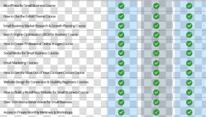 Small Business Online Training System Features   Marketing Plan Set Up  HD Png Download
