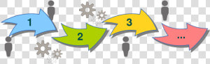 Procedure Cliparts   Business Process Png  Transparent Png