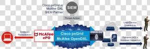 Cisco Mcafee Dxl Pxgrid  HD Png Download