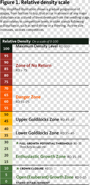 This Simplified Illustration Shows A Gradual Progression   Density Top Or Bottom  HD Png Download