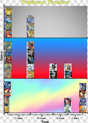 Pokemon Release Date Timeline  HD Png Download