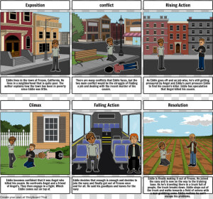 Hate U Give Storyboard  HD Png Download