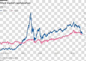 Jappon Vs China   Japan Stock Market Per  HD Png Download