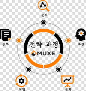 Download Muxe Analyze Korean   Circle  HD Png Download