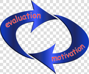 Mind Emotion Loop Clip Arts   Graphic Design  HD Png Download