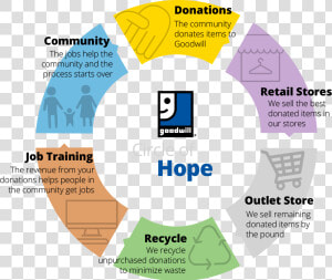 Goodwill Industries  HD Png Download