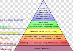 New Needs   Maslow  39 s Hierarchy Of Needs  HD Png Download