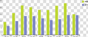Statistics Png Gif  Transparent Png