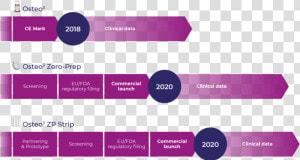 Product roadmap   Parallel  HD Png Download