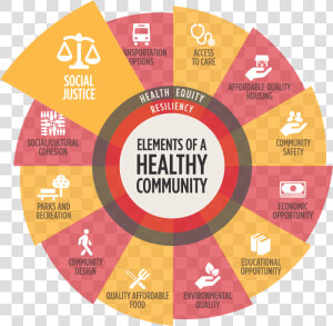 Elements Of Community Economy  HD Png Download