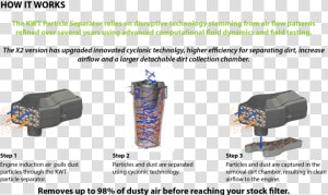 Kwt How It Works V2  HD Png Download