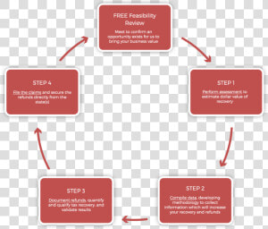 Cycle Of Sadness  HD Png Download